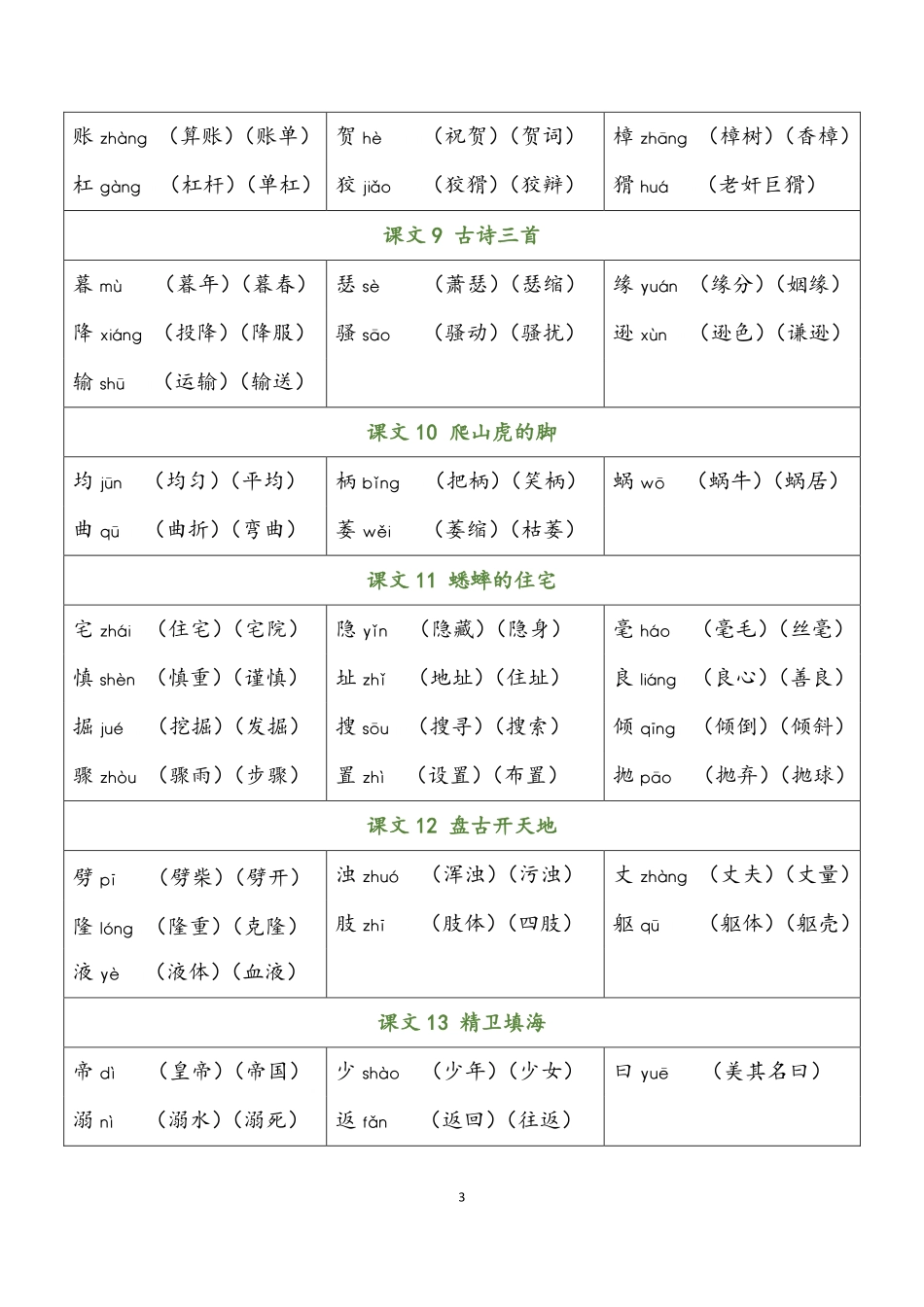 小学四年级上册四（上）语文识字表生字组词.pdf_第3页