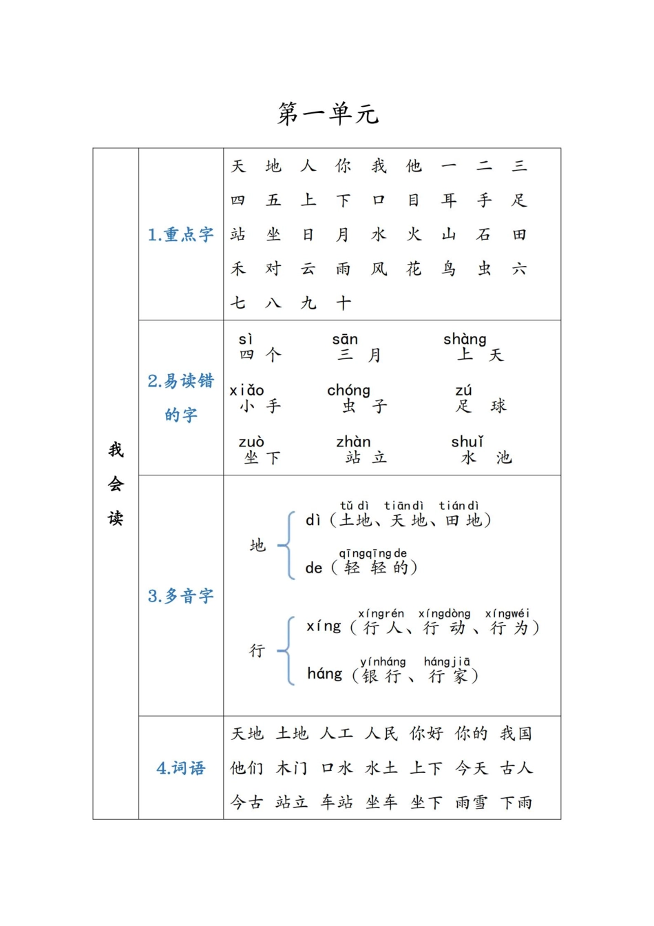 小学一年级上册一年级语文上重点知识锦集.pdf_第2页