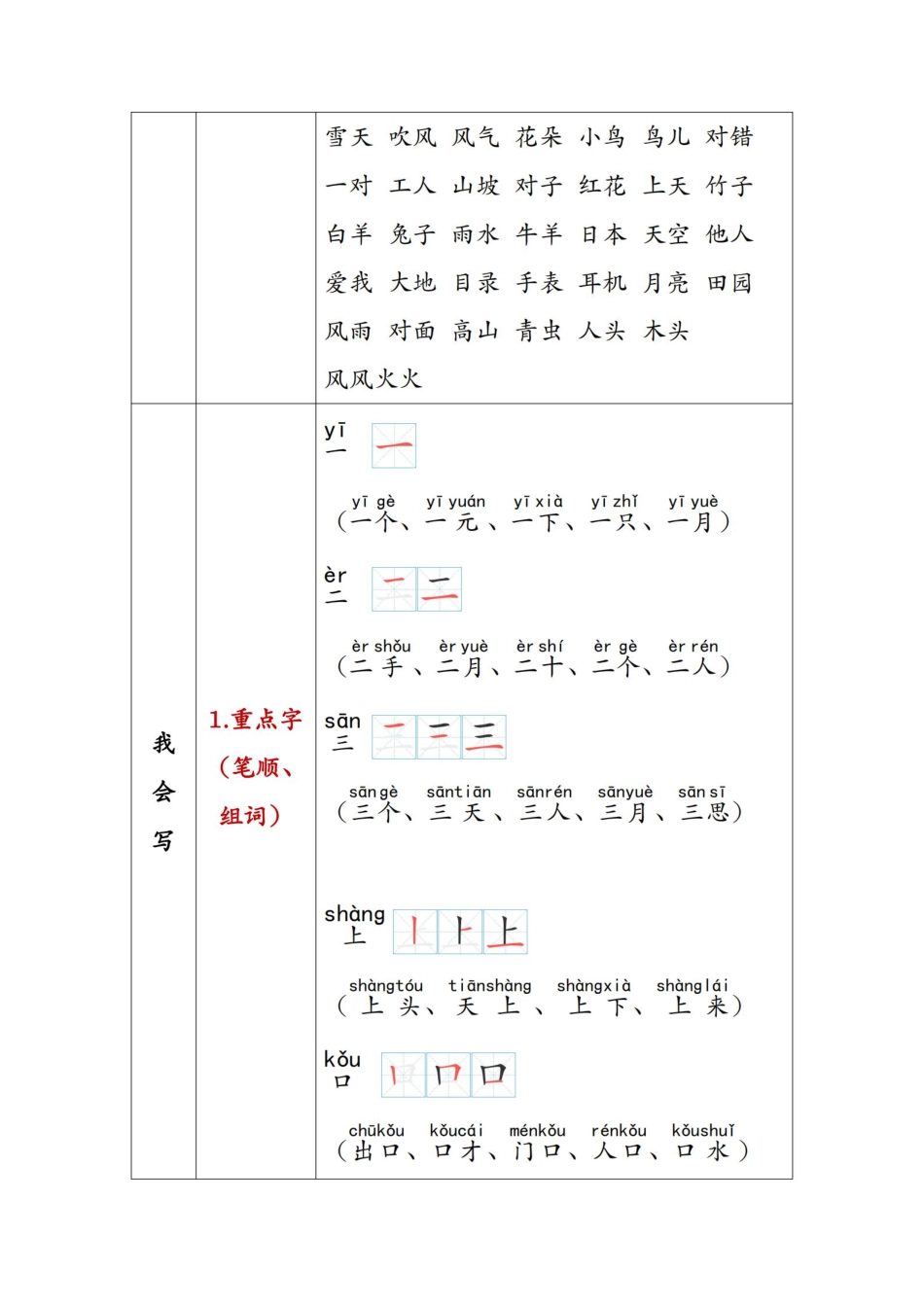 小学一年级上册一年级语文上重点知识锦集.pdf_第3页