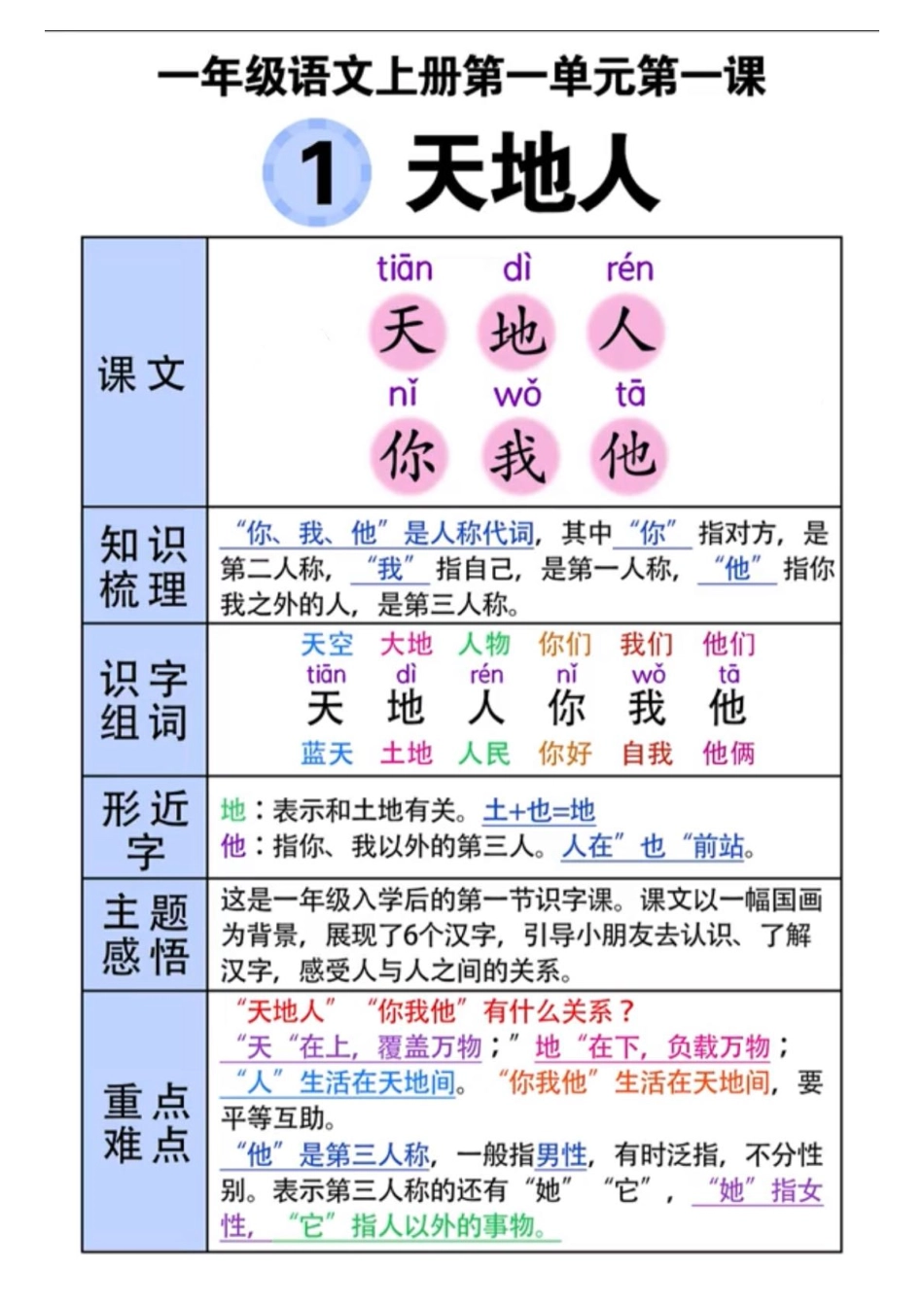 小学一年级上册一年级语文上册第1-2单元知识点+晨读.pdf_第1页