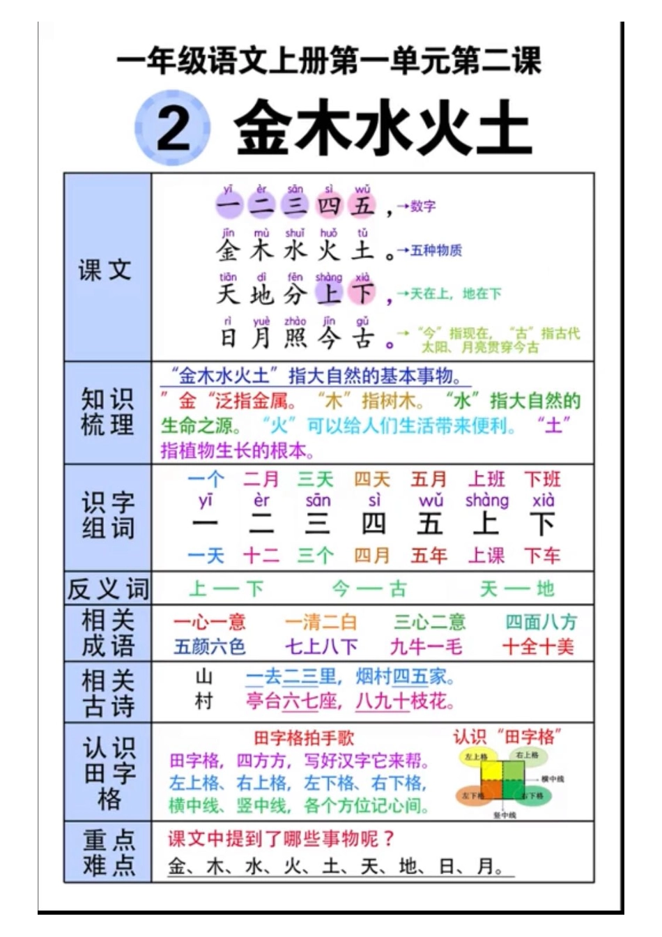 小学一年级上册一年级语文上册第1-2单元知识点+晨读.pdf_第2页