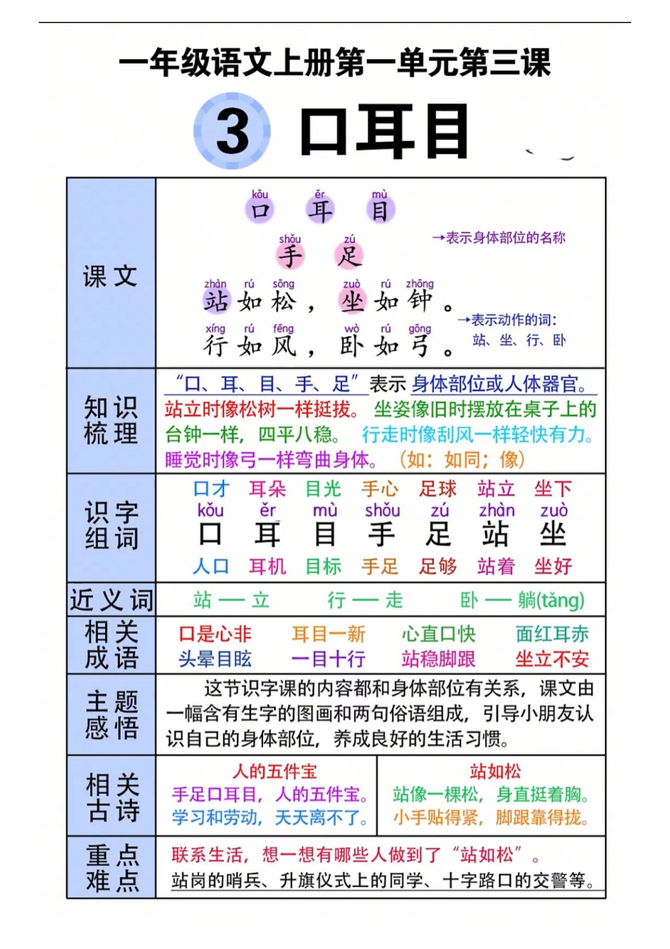 小学一年级上册一年级语文上册第1-2单元知识点+晨读.pdf_第3页