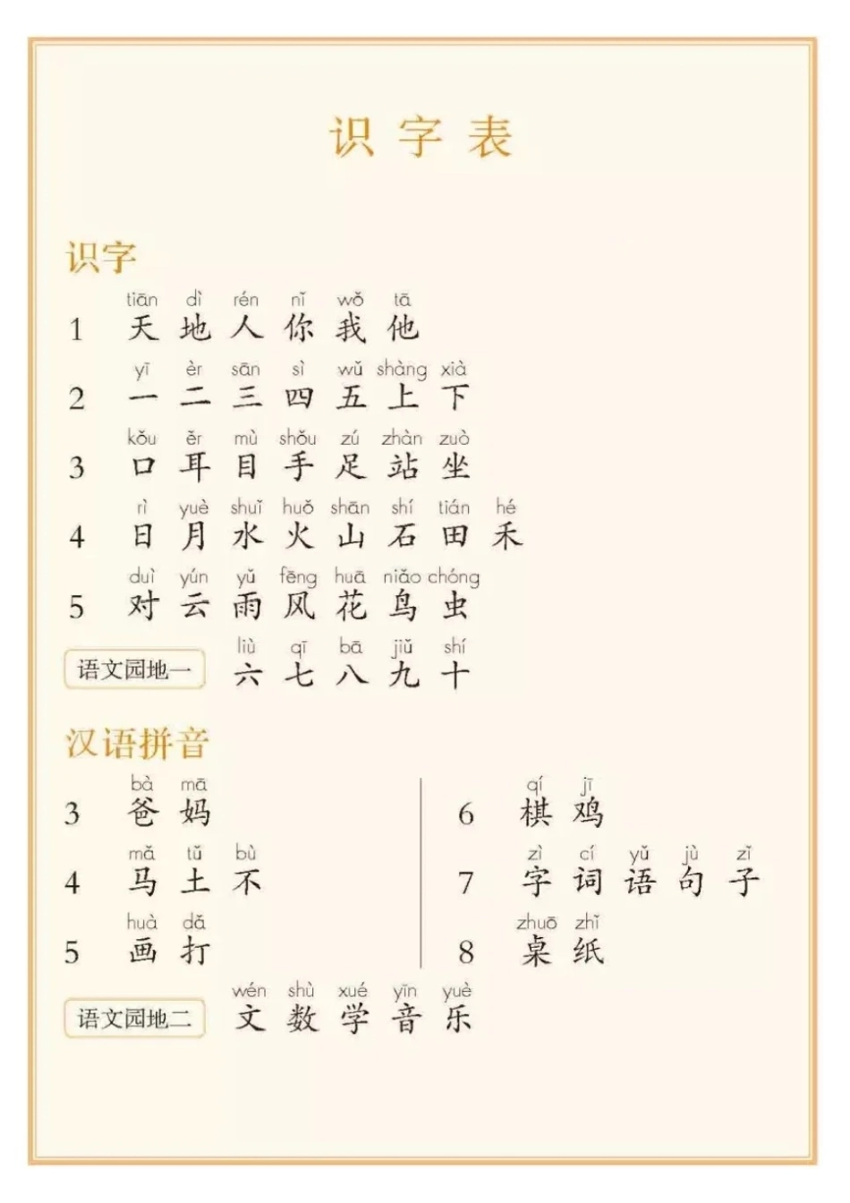 小学一年级上册一年级语文上册必备四个表.pdf_第1页