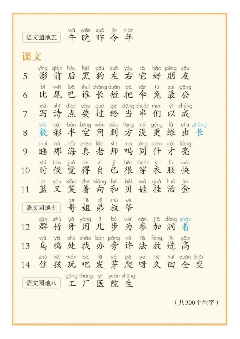 小学一年级上册一年级语文上册必备四个表.pdf_第3页