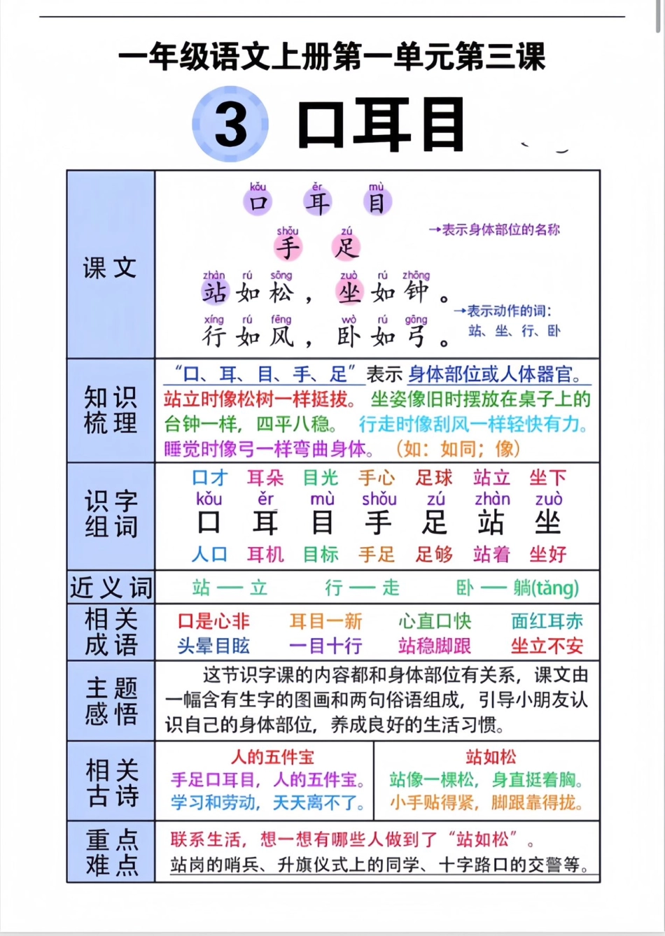 小学一年级上册一年级上册语文单元总结.pdf_第3页