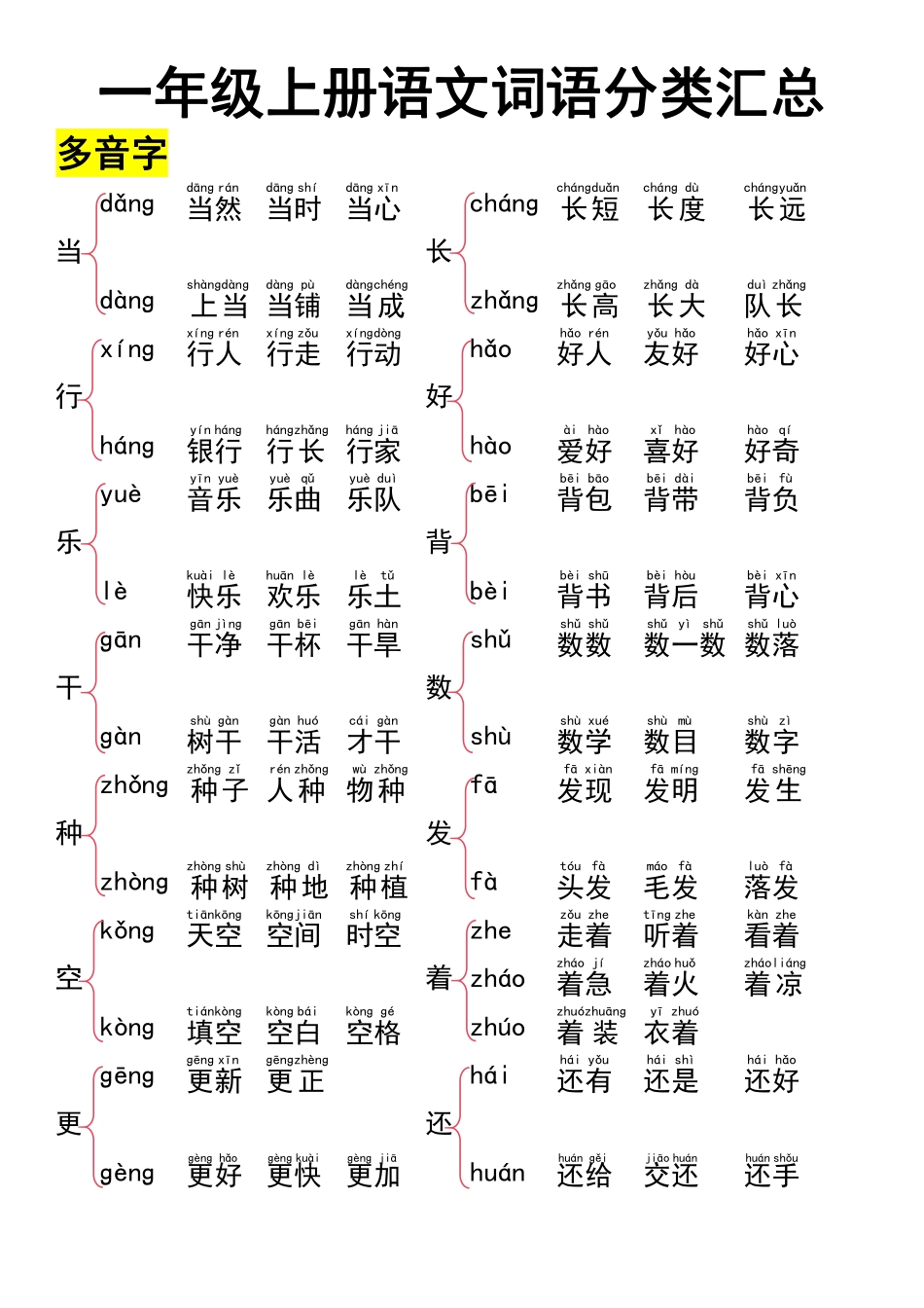 小学一年级上册10.9【词语大全37页汇总】一上语文.pdf_第1页