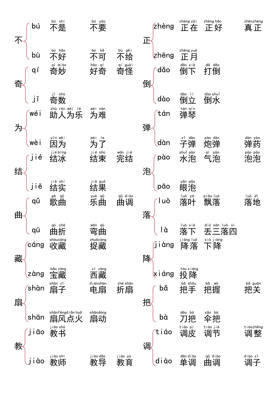 小学一年级上册10.9【词语大全37页汇总】一上语文.pdf_第3页