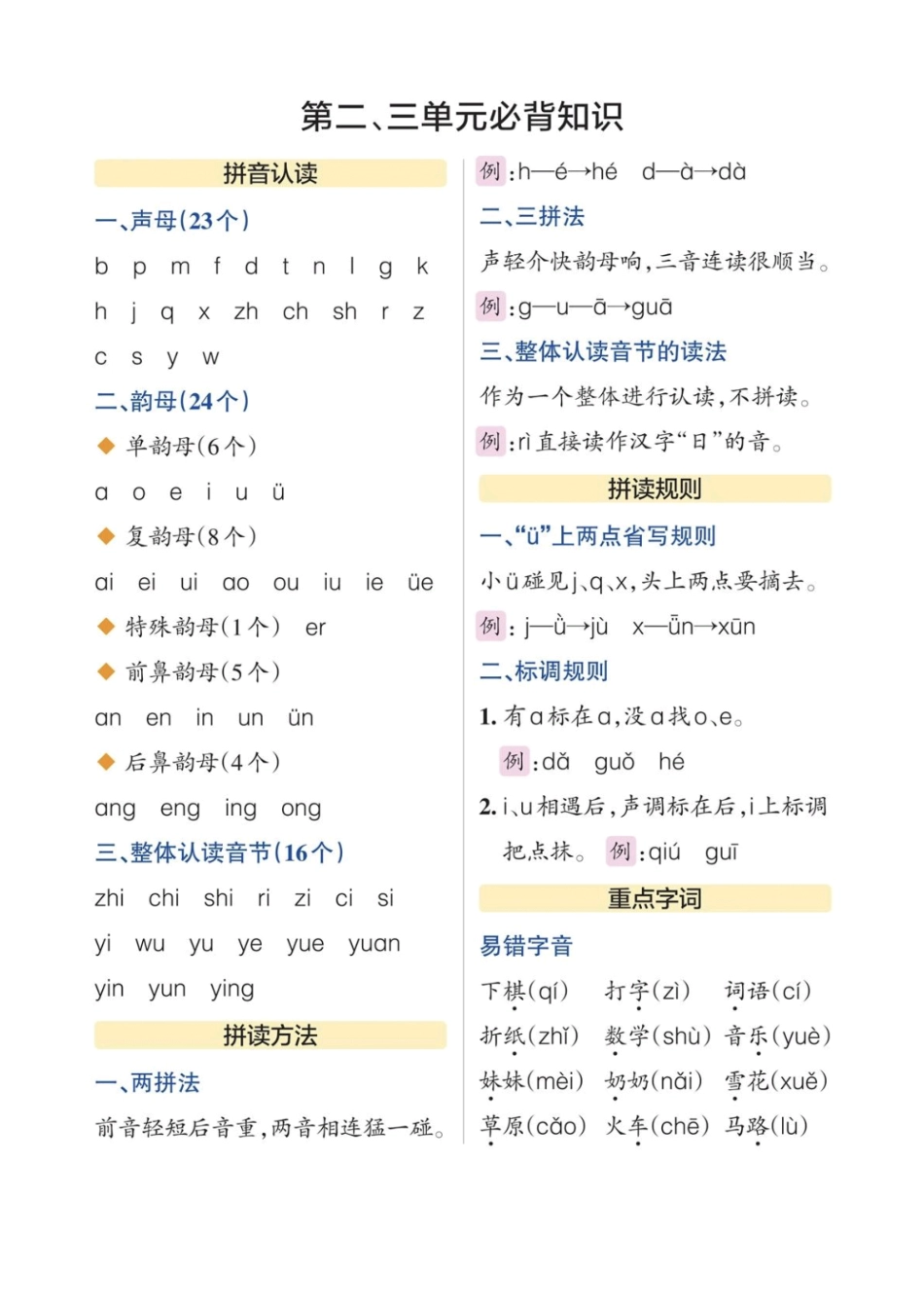 小学一年级上册1_一上语文知识点总结.pdf_第2页