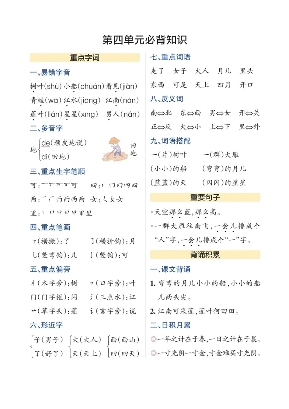 小学一年级上册1_一上语文知识点总结.pdf_第3页