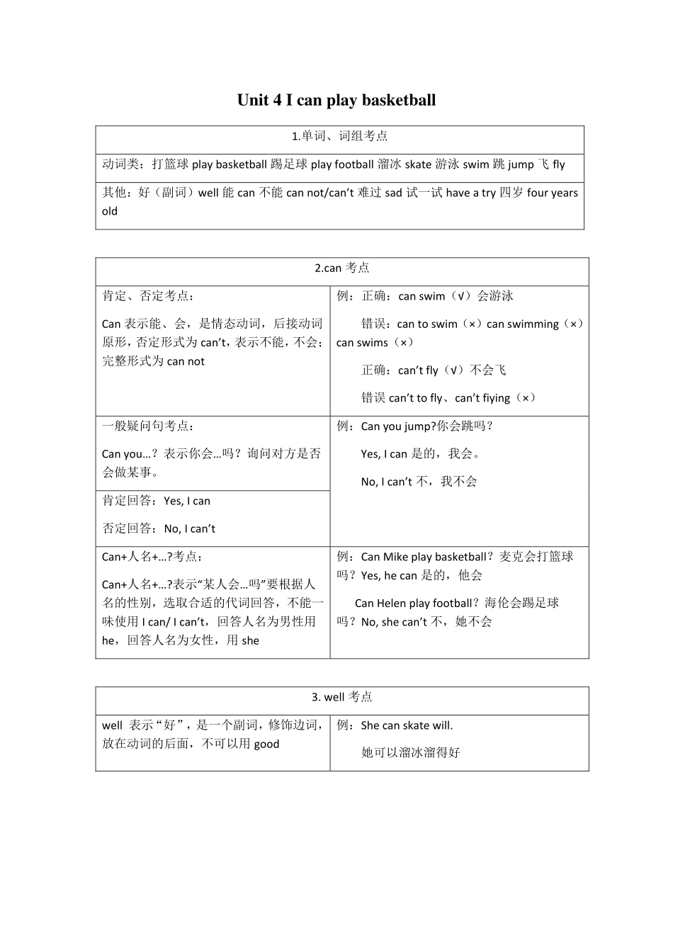 小学四年级上册四（上)译林版英语：Unit4 知识点梳理.pdf_第1页