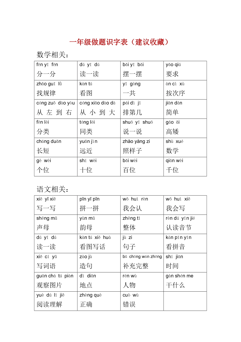 小学一年级上册一年级做题识字表.pdf_第2页