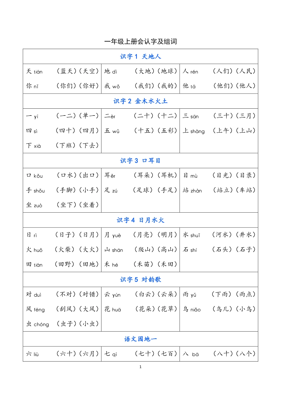 小学一年级上册002 一年级上册 识字表注音组词(1).pdf_第1页