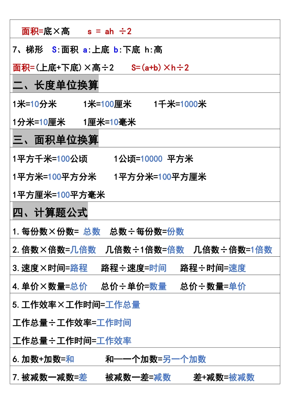 小学四年级上册四年级上册数学预习必备公式.pdf_第2页