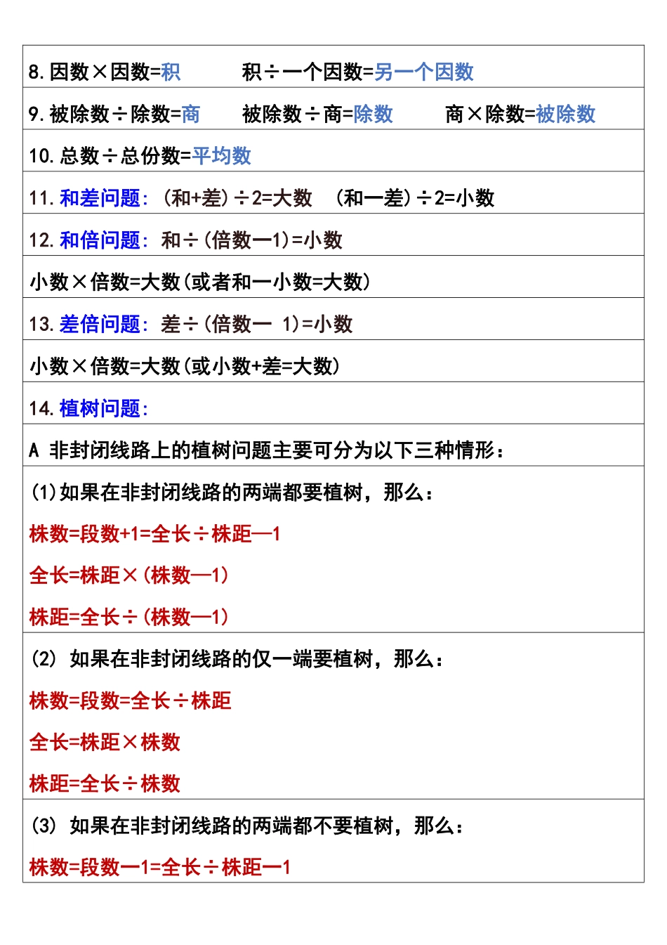 小学四年级上册四年级上册数学预习必备公式.pdf_第3页