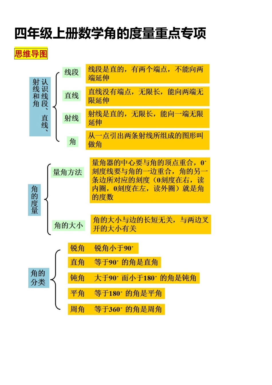 小学四年级上册【求角的度数】四年级求角的度数专项1014.pdf_第1页