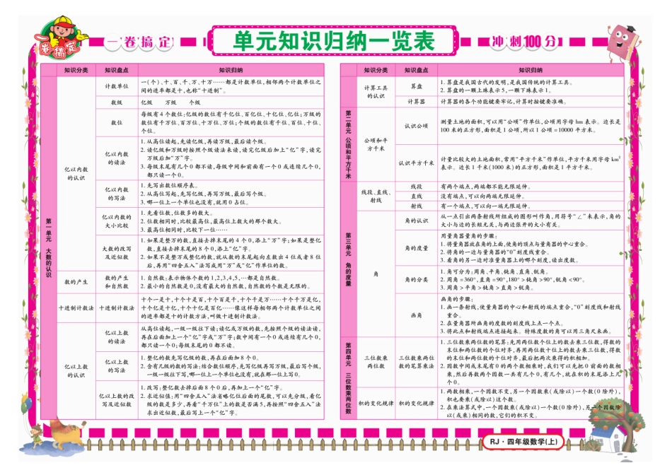 小学四年级上册《冲刺100分》数学4年级上册RJ.pdf_第1页