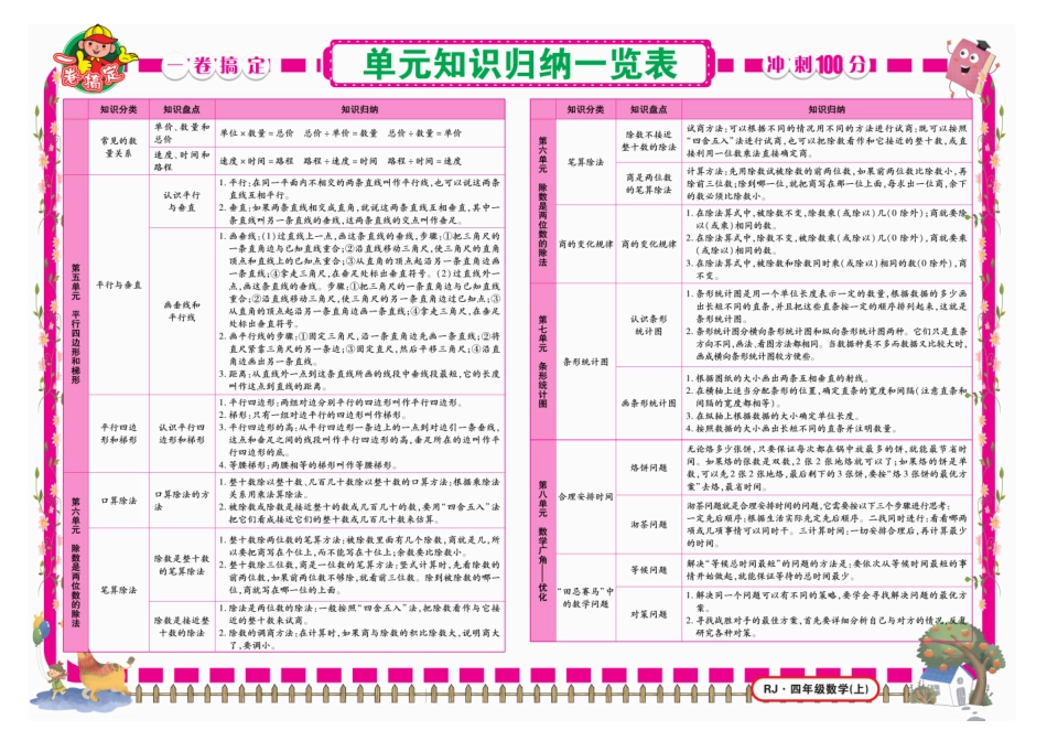 小学四年级上册《冲刺100分》数学4年级上册RJ.pdf_第2页