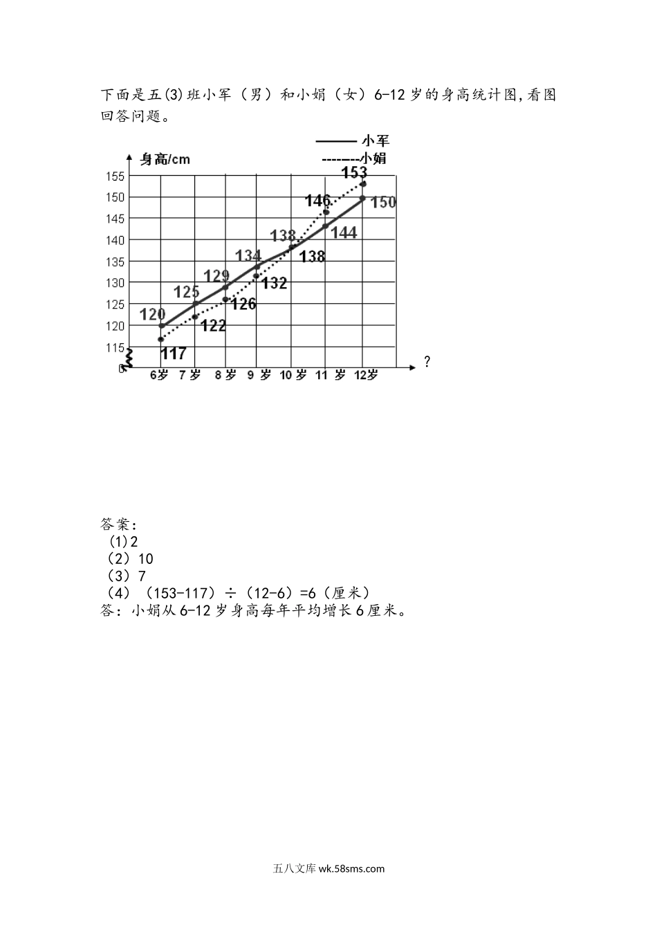 小学五年级下册2.2 复式折线统计图.doc_第1页