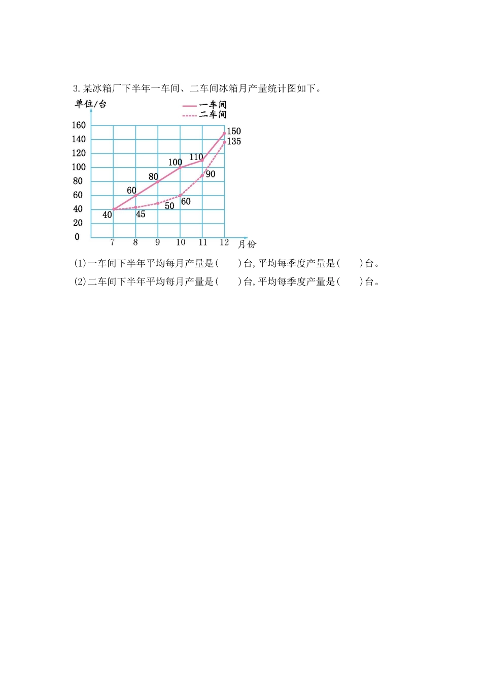 小学五年级下册7.2 复式折线统计图的意义和特点.docx_第2页