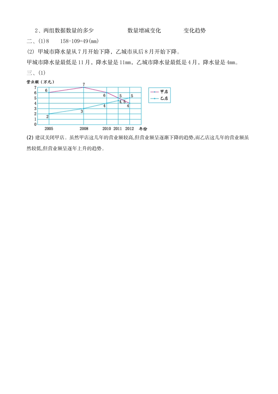 小学五年级下册7.3 复式折线统计图.doc_第2页