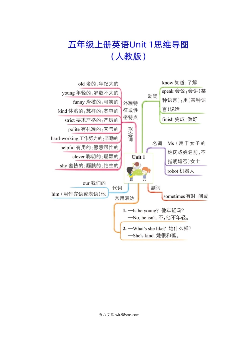 小学五年级上册五上英语思维导图.docx_第1页