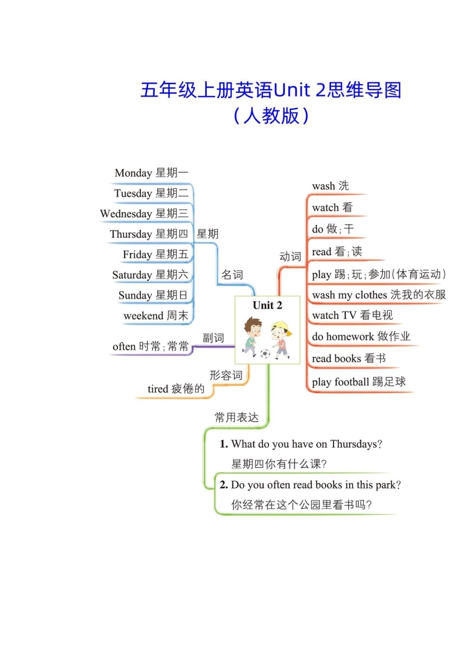 小学五年级上册五上英语思维导图.docx_第2页