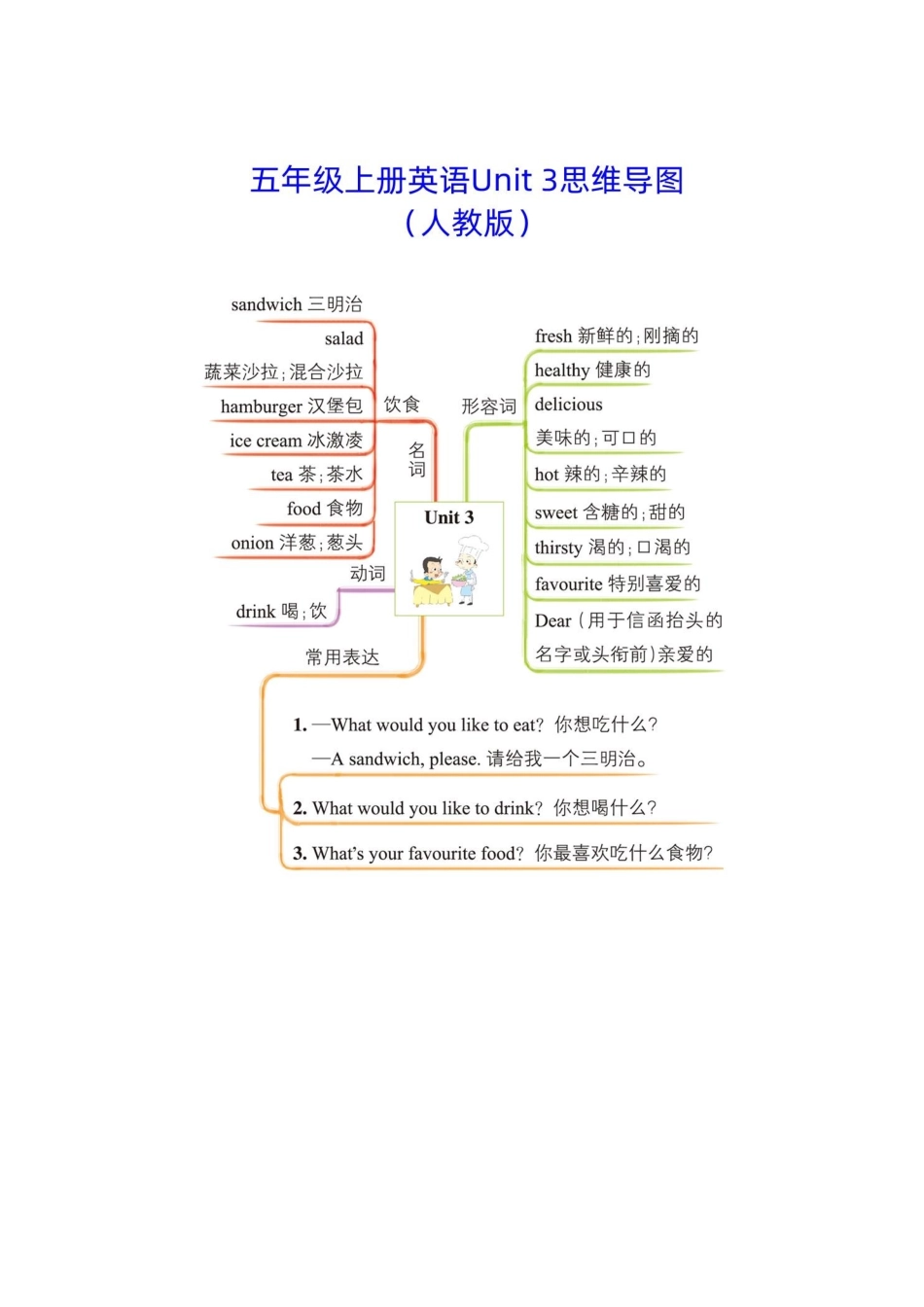 小学五年级上册五上英语思维导图.docx_第3页