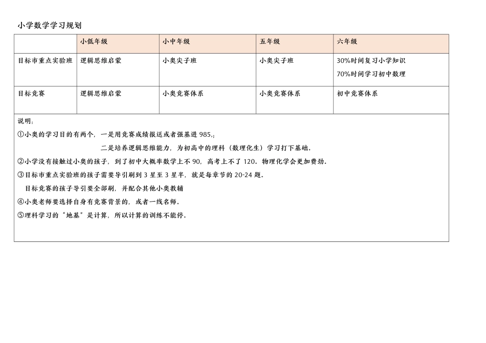 小学一年级上册小学语数英学习规划(1).pdf_第2页