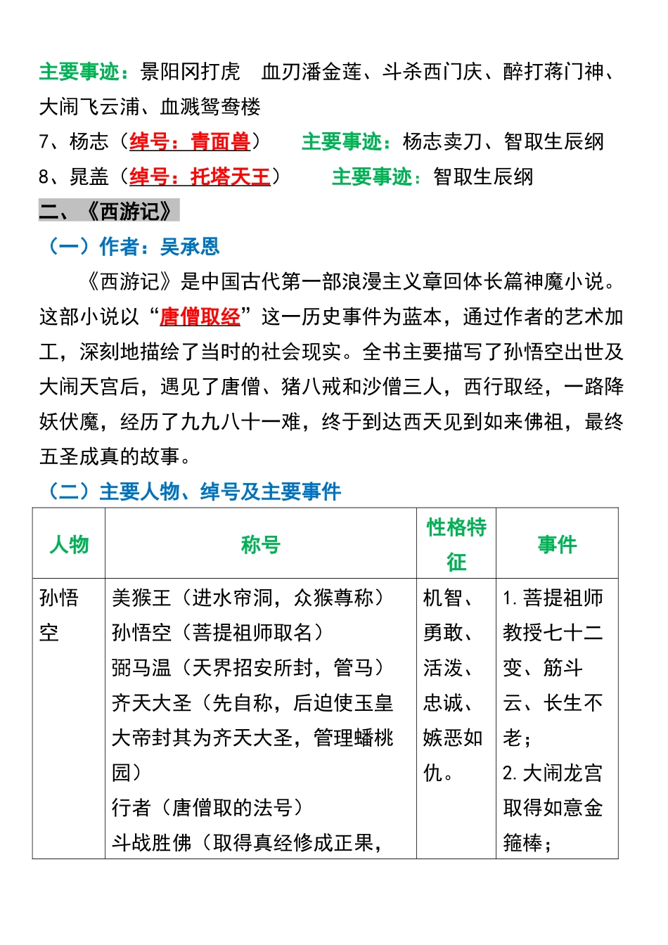 小学五年级上册五年级语文暑假《四大名著》重点必背.docx_第2页