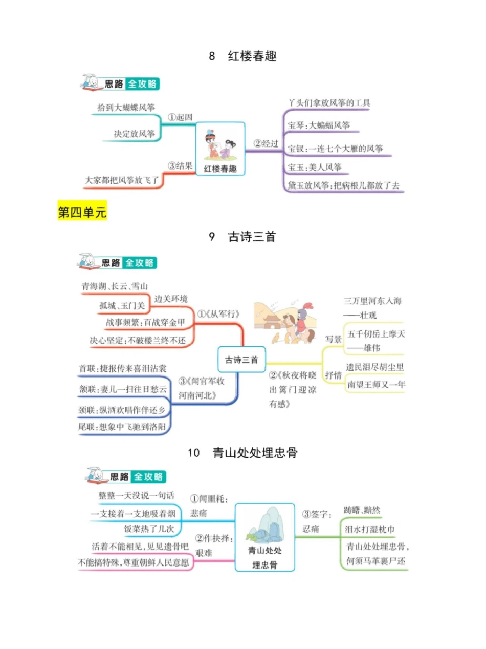 小学五年级下册五年级下册语文课文结构思维导图.pdf_第3页