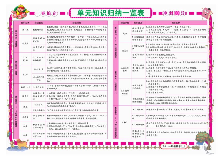 小学一年级上册《冲刺100分》数学1年级上册RJ.pdf_第1页