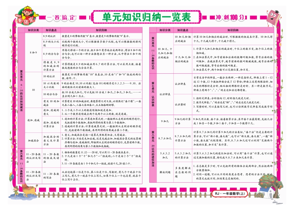 小学一年级上册《冲刺100分》数学1年级上册RJ.pdf_第2页