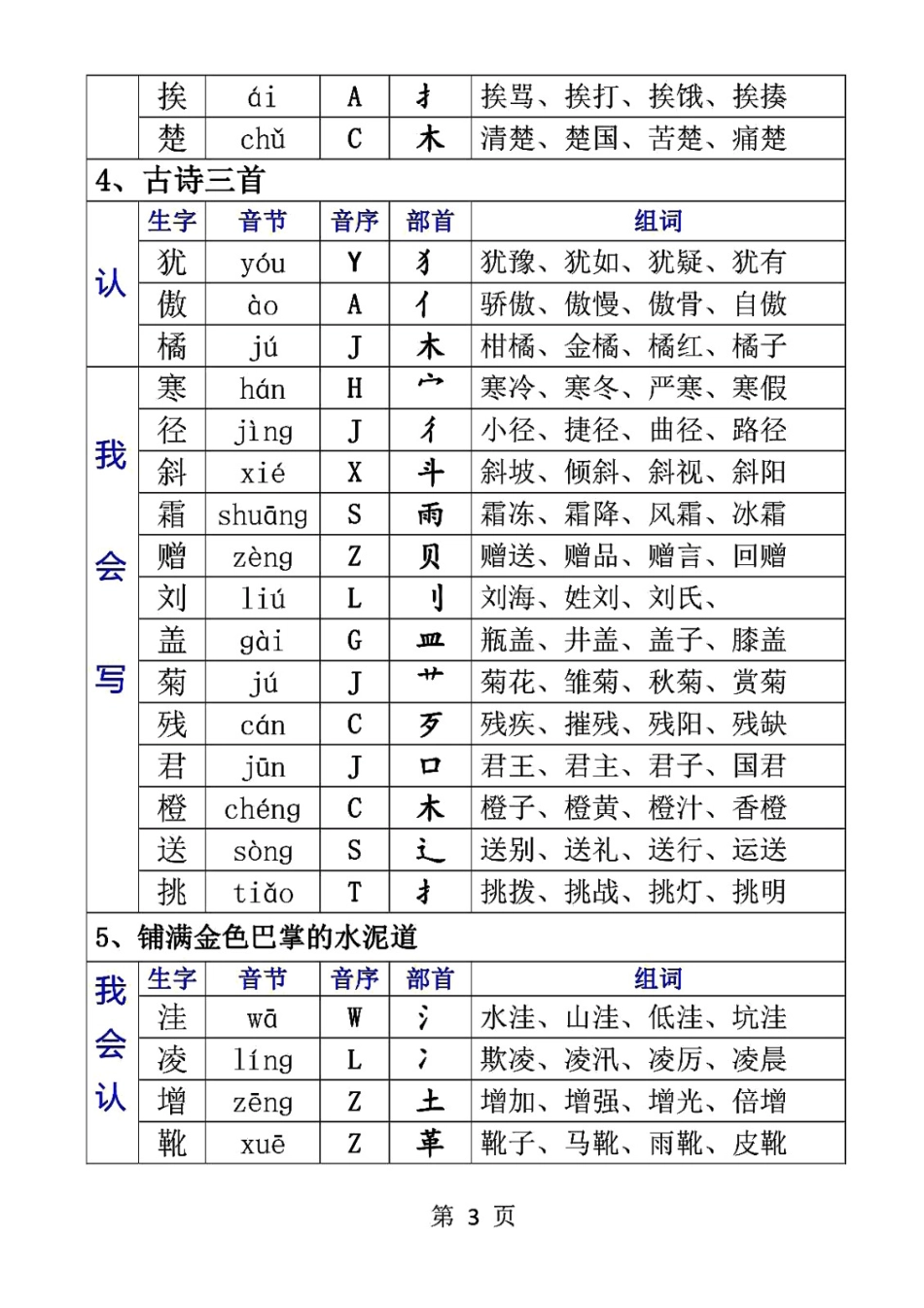 小学三年级上册二升三年级语文暑假必背生字组词.pdf_第3页