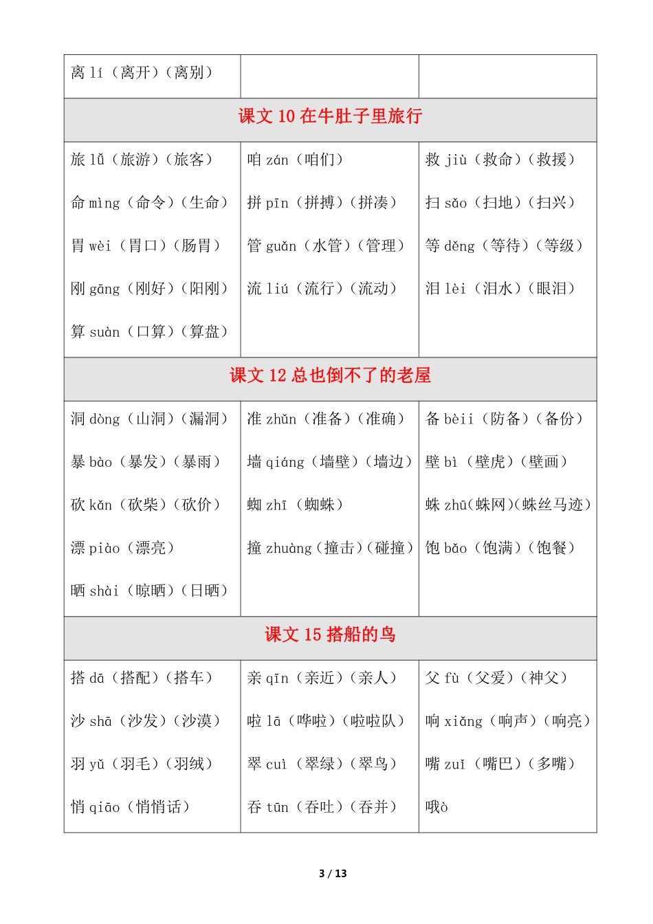 小学三年级上册15.三上生字注音、组词.pdf_第3页