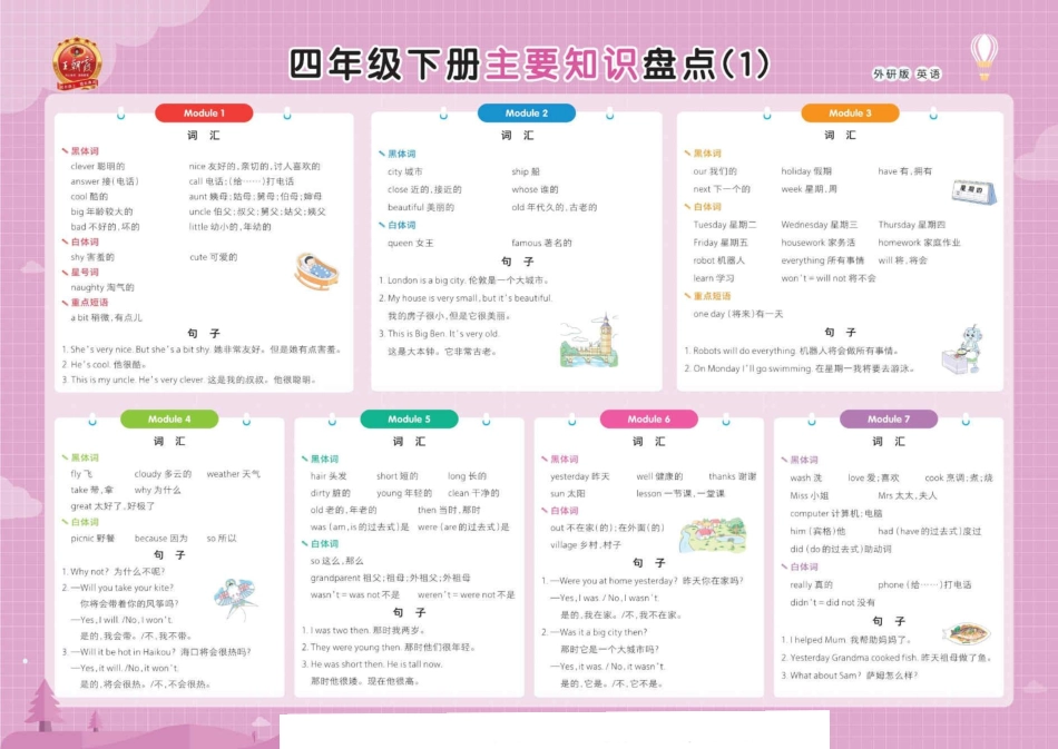 小学五年级下册王朝霞2023外研英语知识盘点期末挂图.pdf_第3页