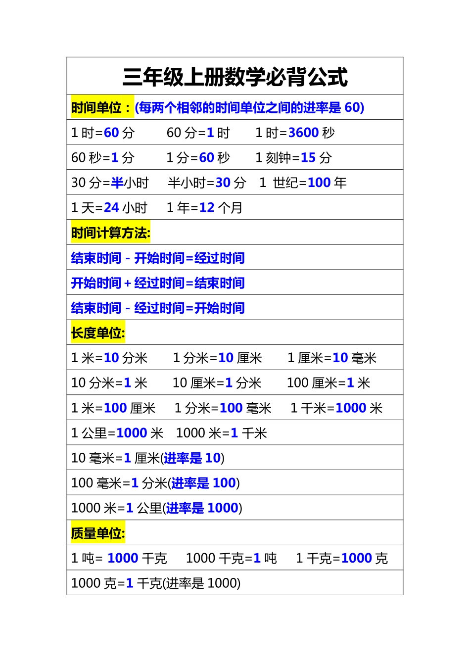 小学三年级上册三年级上册数学必备公式(2).pdf_第1页