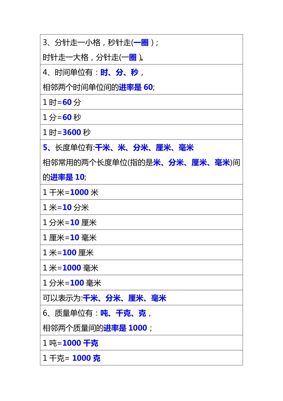 小学三年级上册三年级上册数学必备公式(2).pdf_第3页