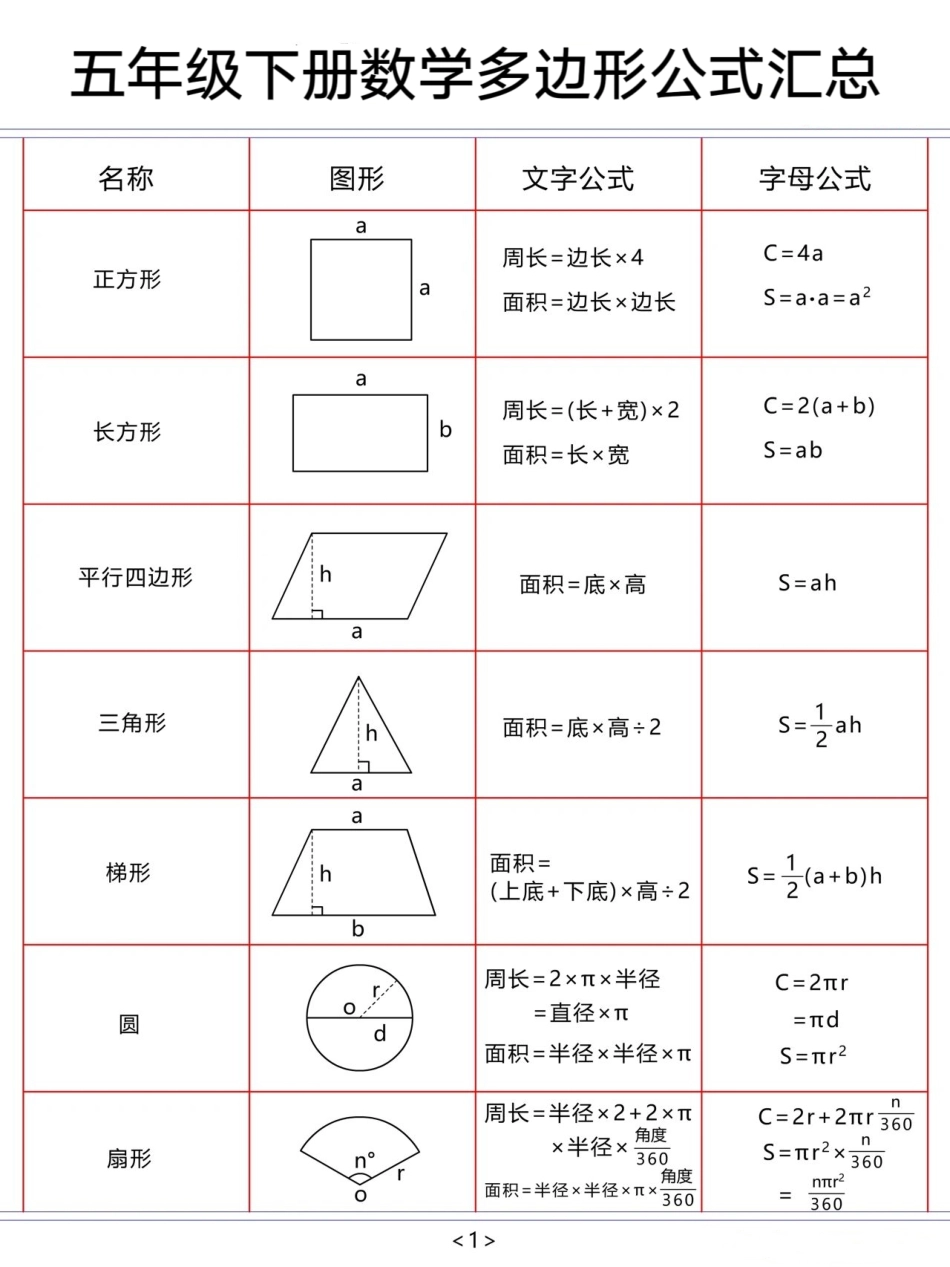 小学五年级下册五下数学多边形公式汇总.pdf_第1页