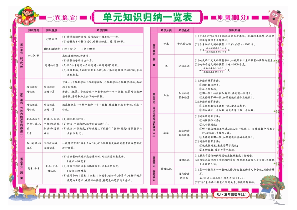 小学三年级上册《冲刺100分》数学3年级上册RJ.pdf_第1页