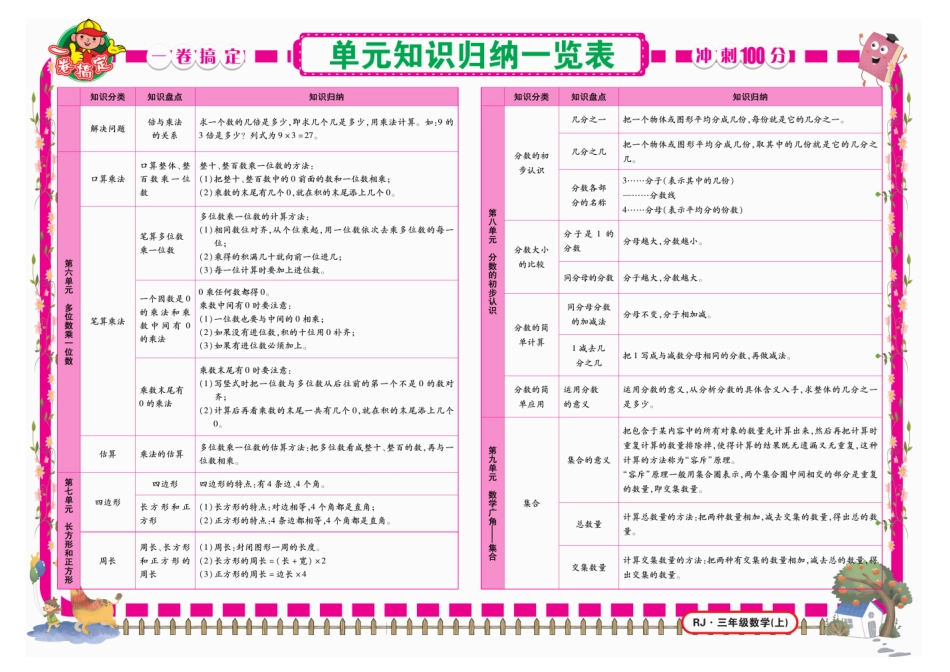 小学三年级上册《冲刺100分》数学3年级上册RJ.pdf_第2页