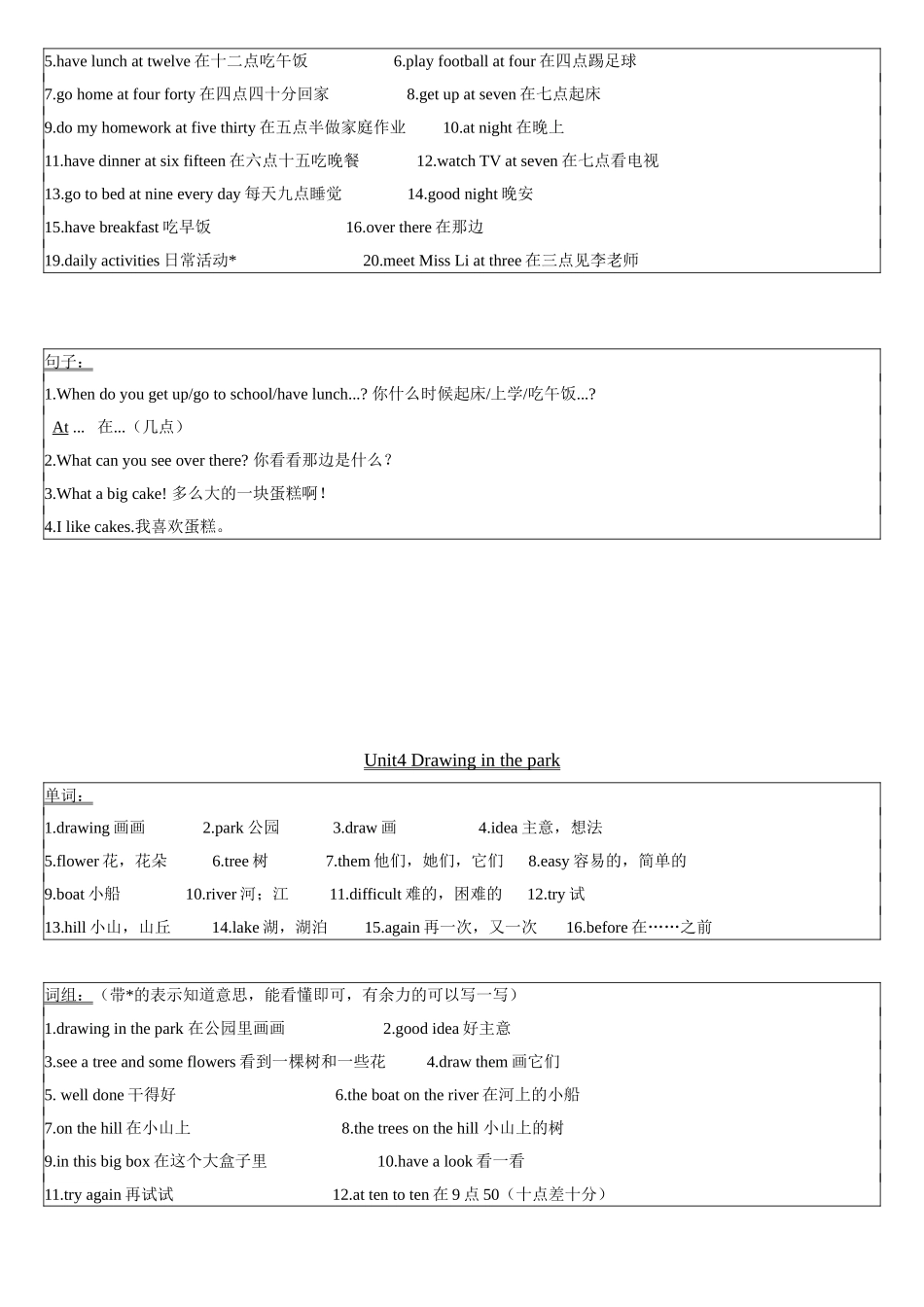 小学四年级下册四（下）译林版英语期末复习(单词+词组+句子).doc_第3页