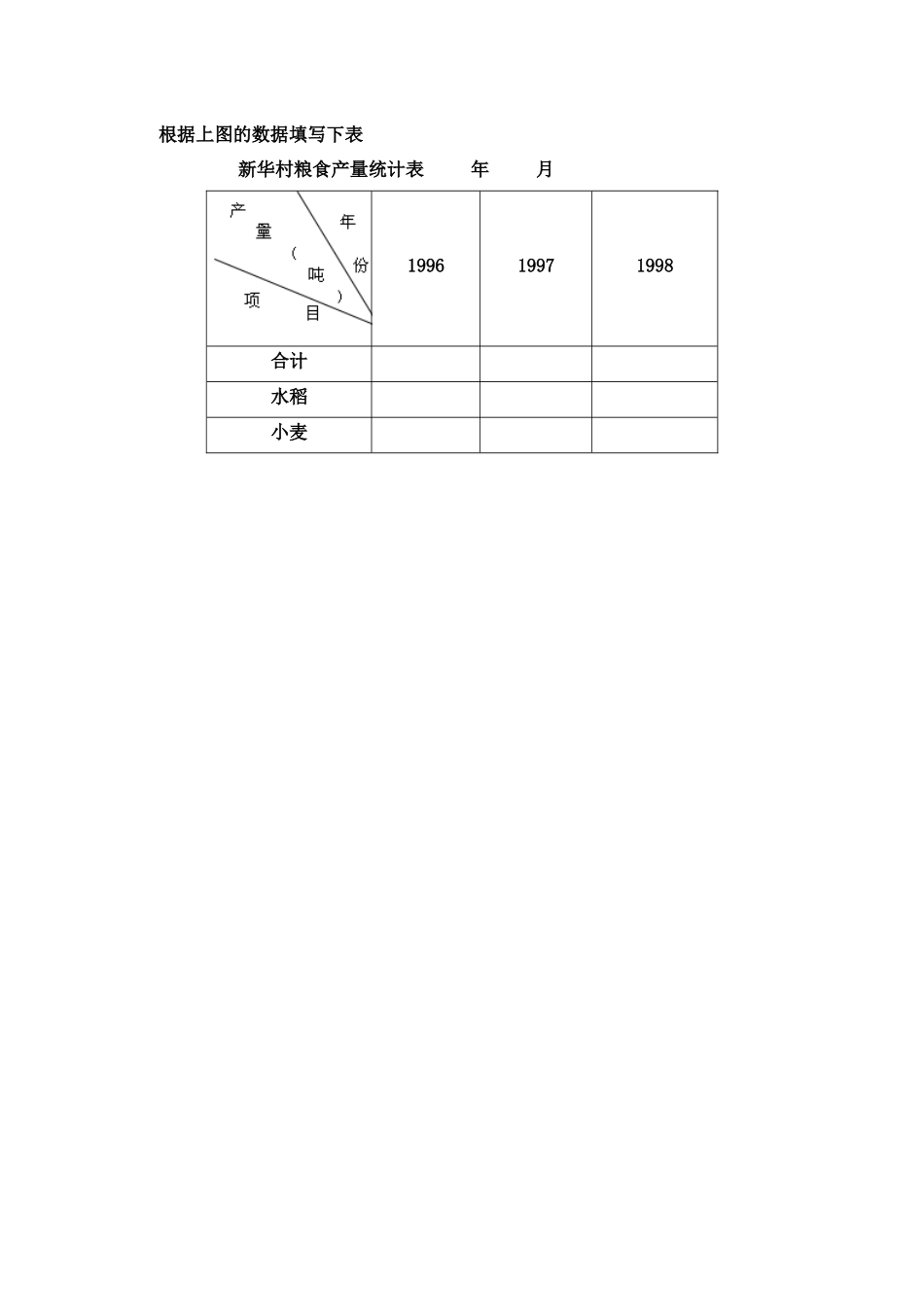 小学四年级下册9.5 平均数和条形统计图.docx_第2页