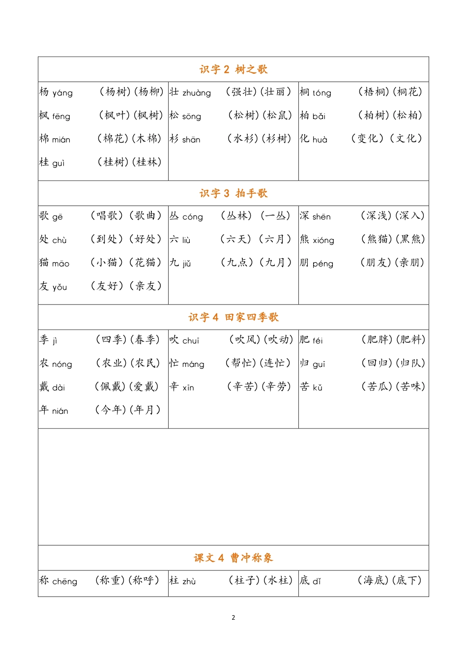 小学二年级上册二（上）语文写字表生字组词.pdf_第2页