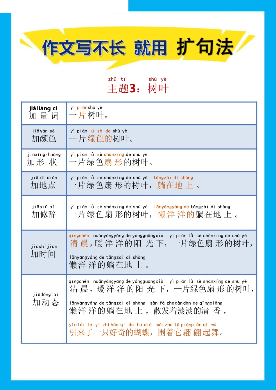 小学二年级上册作文写不长 就用 扩句法1-20-.pdf_第3页