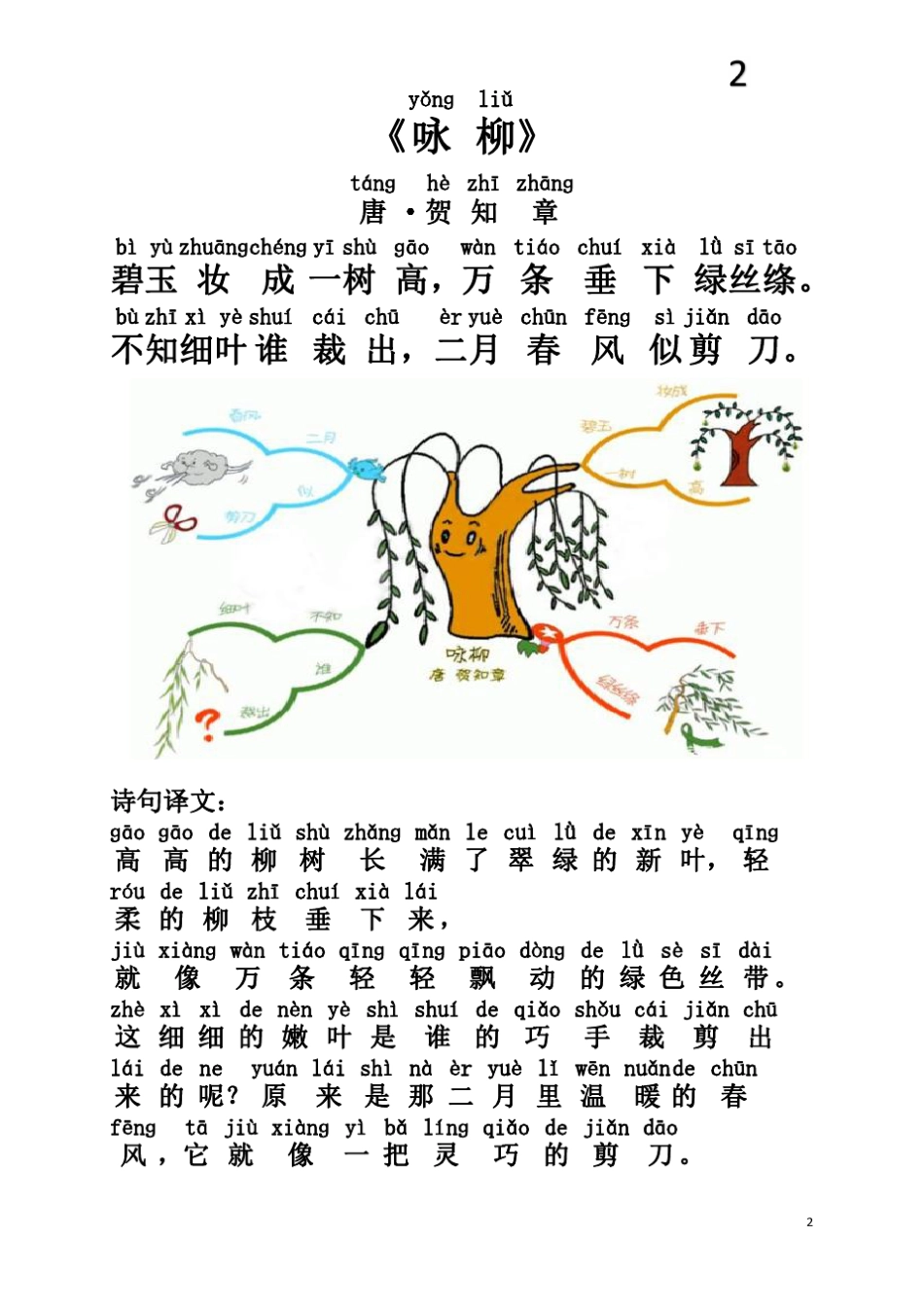 小学二年级上册小学生必背75首古诗注音思维导图版.pdf_第3页