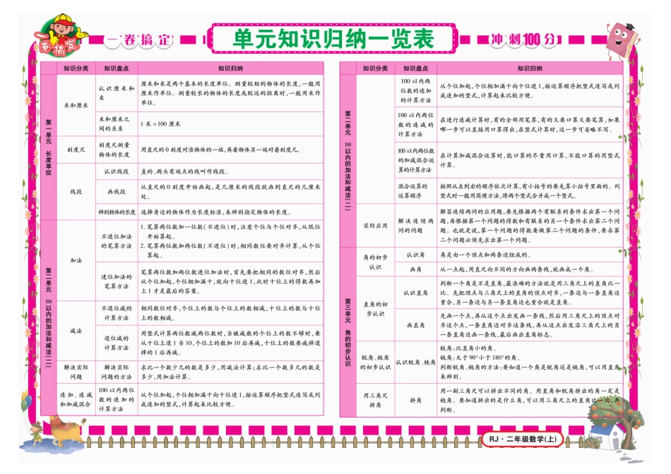 小学二年级上册《冲刺100分》数学2年级上册RJ.pdf_第1页