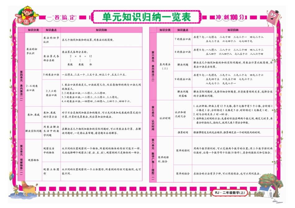 小学二年级上册《冲刺100分》数学2年级上册RJ.pdf_第2页