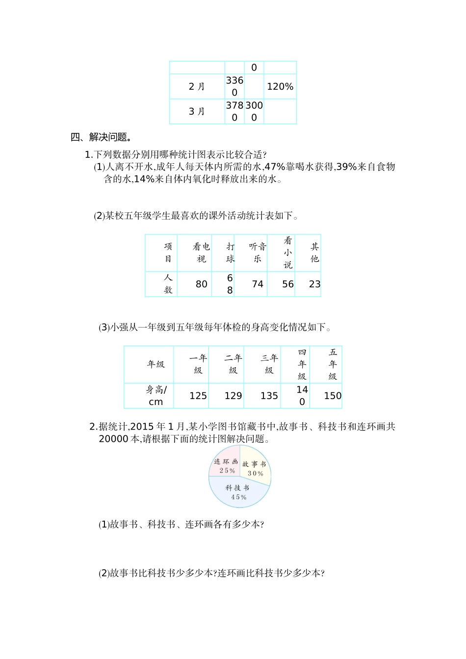 小学六年级上册六（上）人教版数学第七单元测试卷.1.doc_第2页