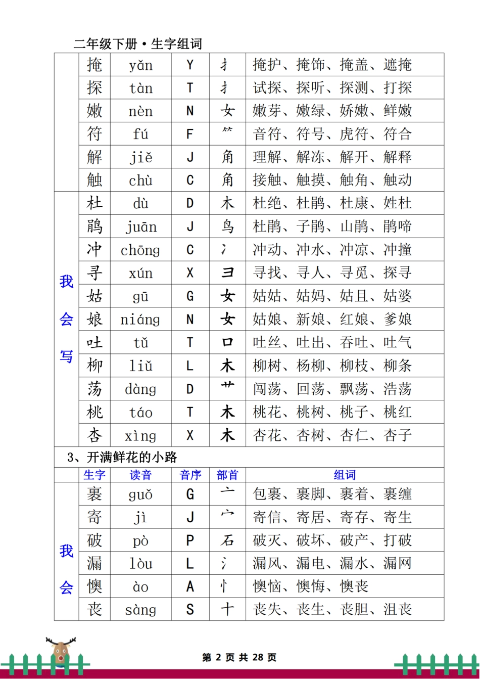 小学二年级下册二下生字组词（一类生字+二类生字）.pdf_第2页