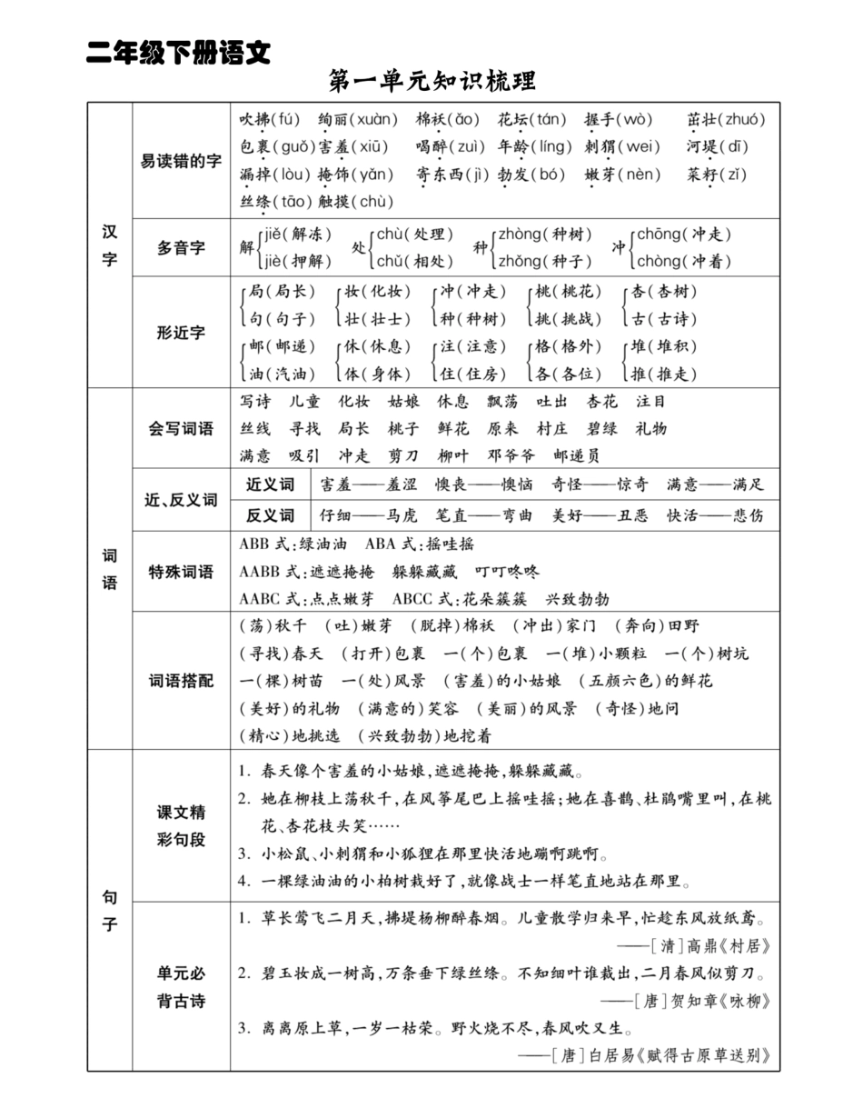 小学二年级下册二下语文【1-8单元重点知识梳理】.pdf_第1页